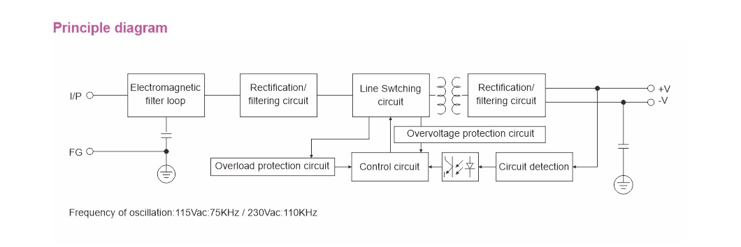 LRS Switching power supply_ (6-2)