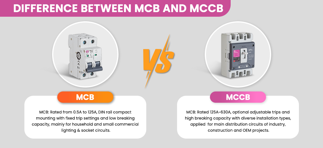 MCB-and-MCCB